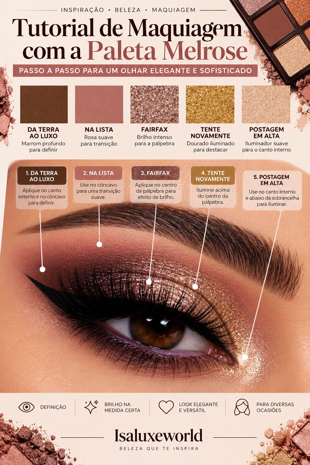 Tutorial de Maquiagem com Sombras: 5 Pontos para um Olhar Elegante e Iluminado Tutorial de maquiagem para os olhos com sombras marrons, rosadas, douradas e cintilantes, mostrando cinco pontos de aplicação para criar um olhar elegante e iluminado. Isaluxeworld.